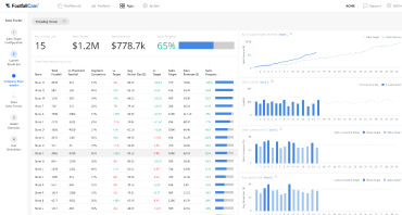 Designing An Actionable Dashboard For Your Retail Business