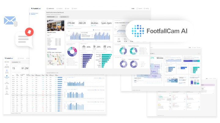 FootfallCam People Counting System - Smarter Analytics