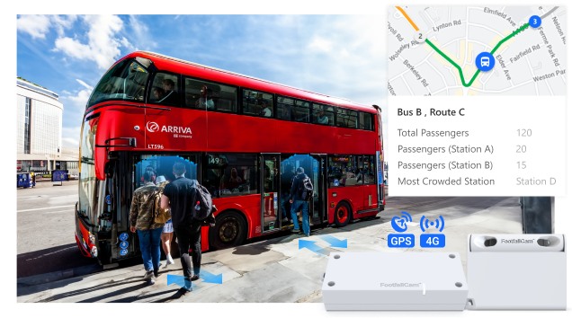 Passenger Counting with GPS Tracking - Passenger Flow & Location Tracking for Buses
