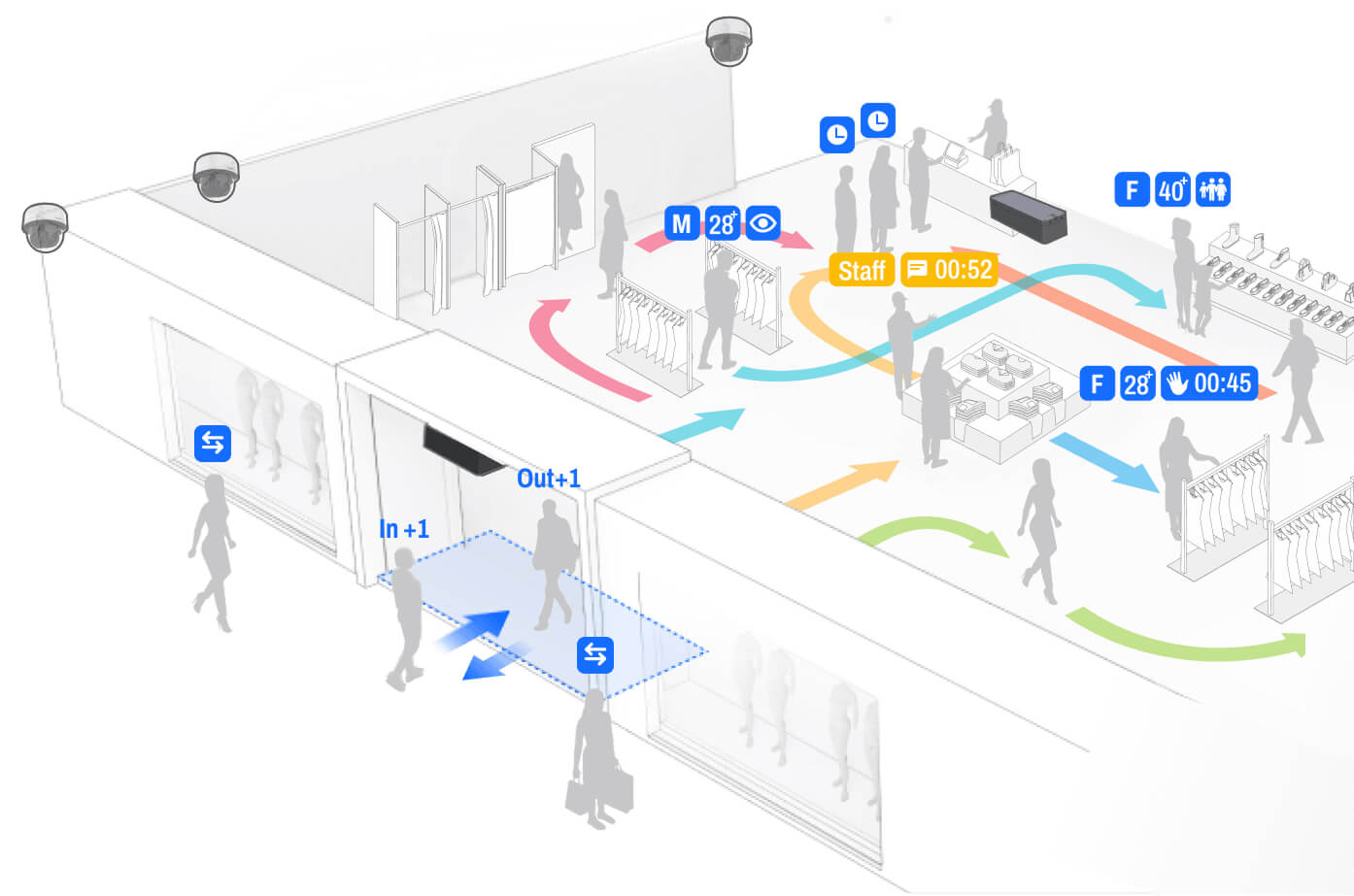 FootfallCam - AI for Analytics
