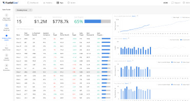 Progettare una dashboard utilizzabile per la tua attività di vendita al dettaglio