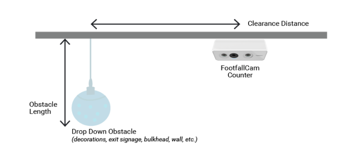 FootfallCam Personenzählung System - Rechnergrafik