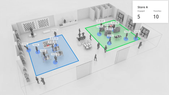 What is in-store analytics?