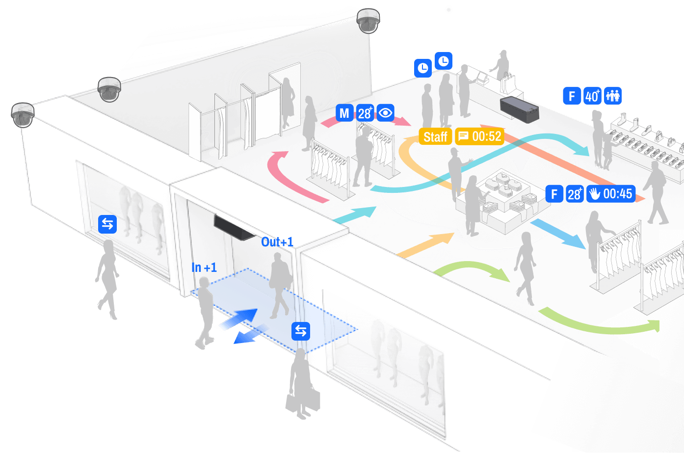 FootfallCam - AI for Analytics