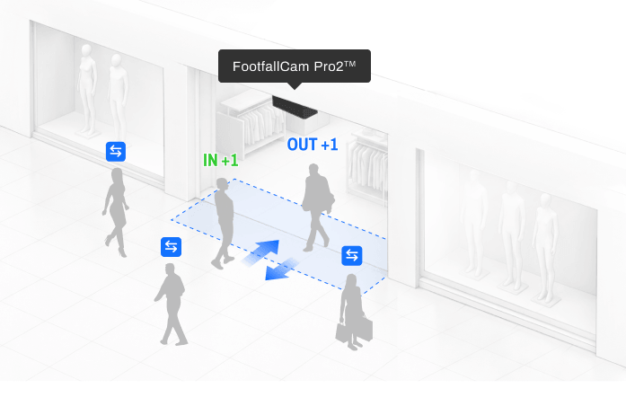 FootfallCam - Door Counting