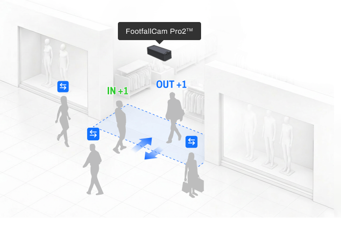 FootfallCam - Entrance Counting