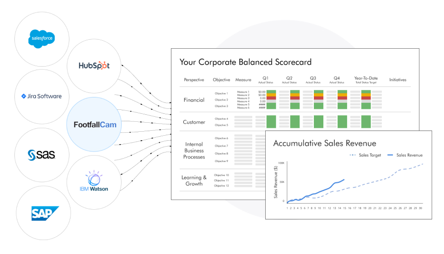 Des outils essentiels pour votre ADN d’entreprise