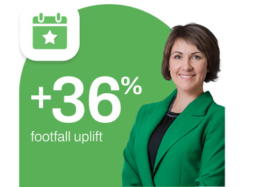 FootfallCam - Maximise Marketing Impact