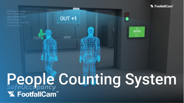 FootfallCam Contagem de Pessoas Sistema - Contagem de Pessoas Sistema para Empresas