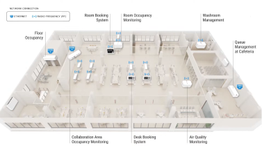 FootfallCam Personenzählung System - Smart Office Solution-FootfallCam