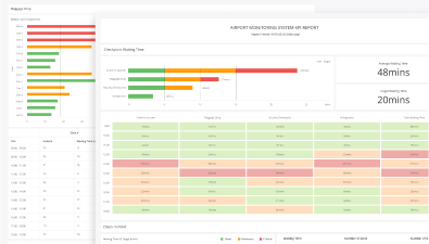 FootfallCam People Counting System - Airport Passenger Flow KPI