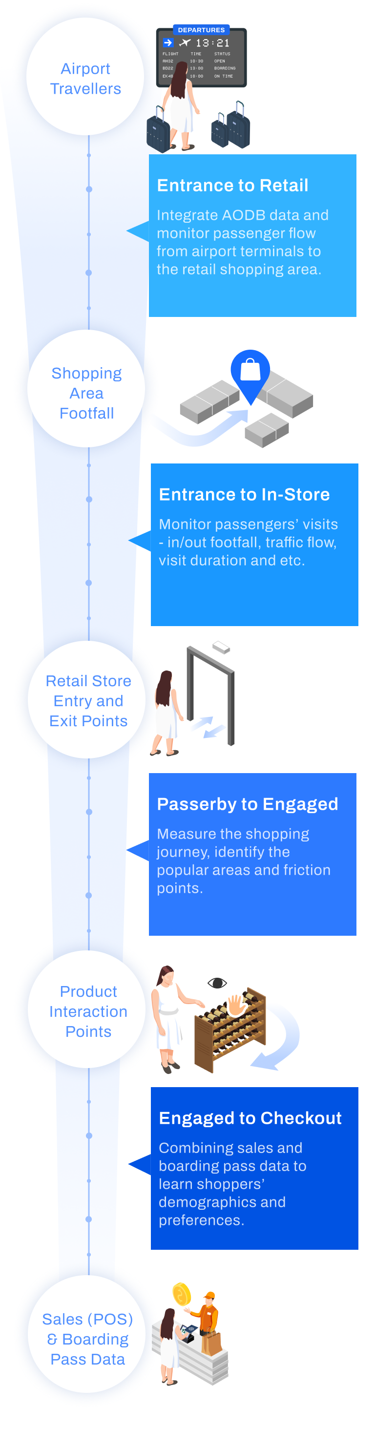 From Terminal to Transaction: Mapping the Complete Airport Shopper Journey