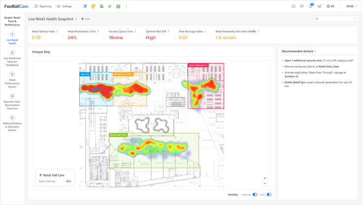 Live Retail Flow & Queue Monitor
