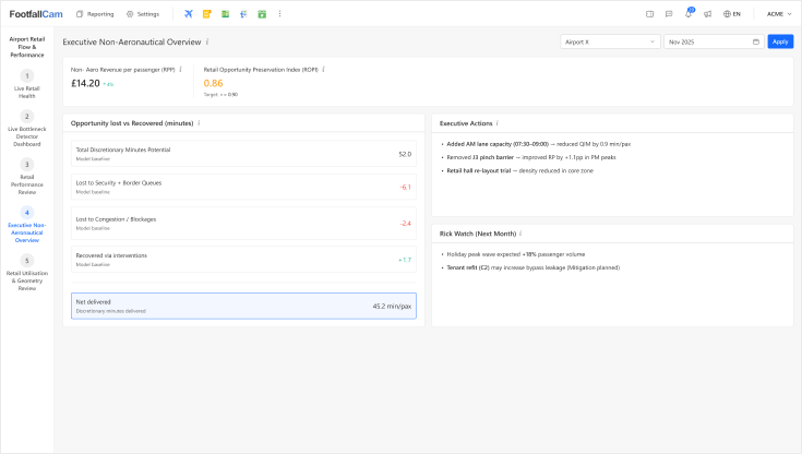 Monthly CEO Dashboard