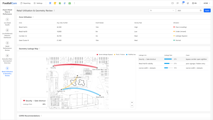 Zonal Utilisation & Geometry Review