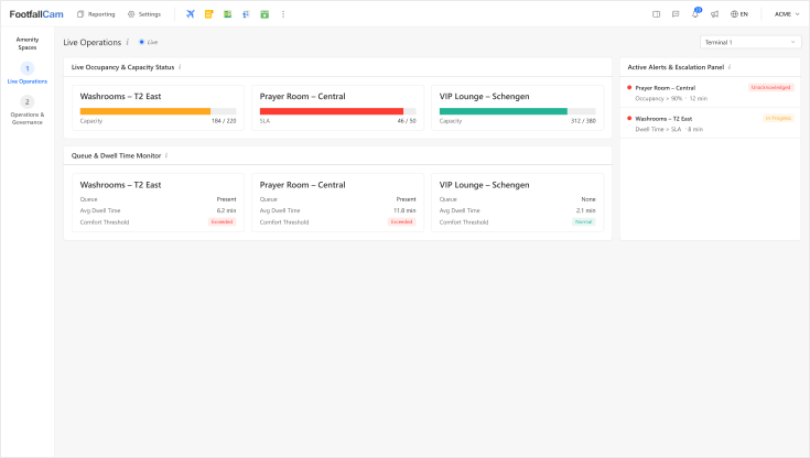 Live Occupancy & Queue Monitor
