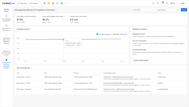 Management Review Summary