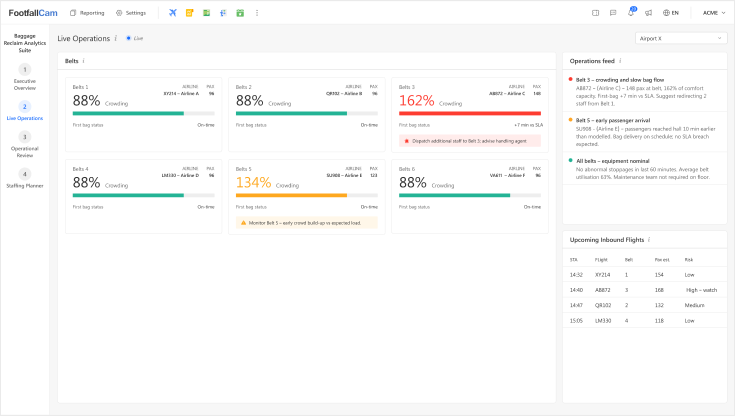 Live Operations Dashboard