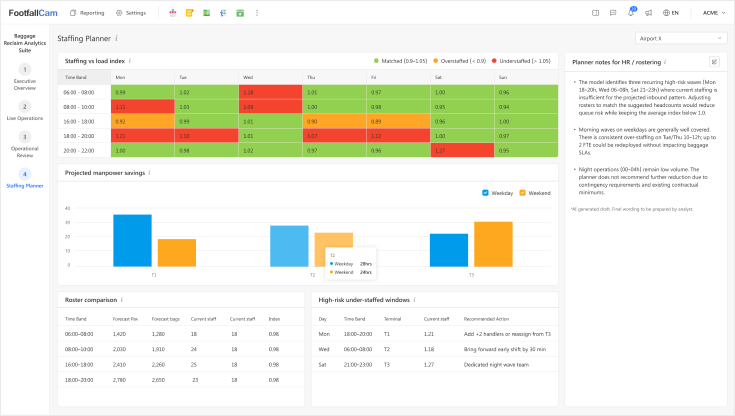 Staff Planner Dashboard
