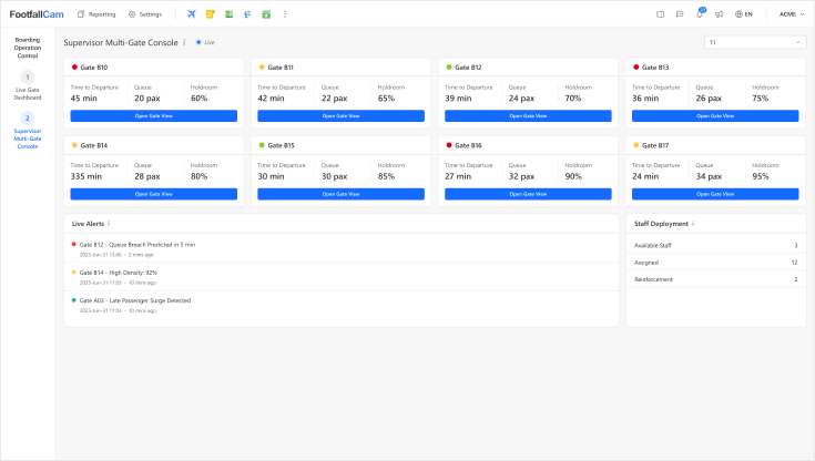 Supervisor & Floor Manager View