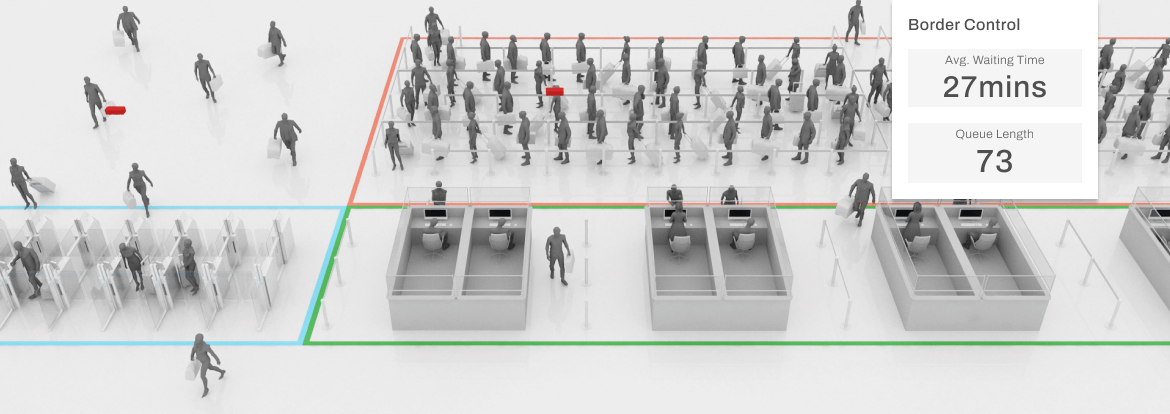 Airport Immigration & Border Control