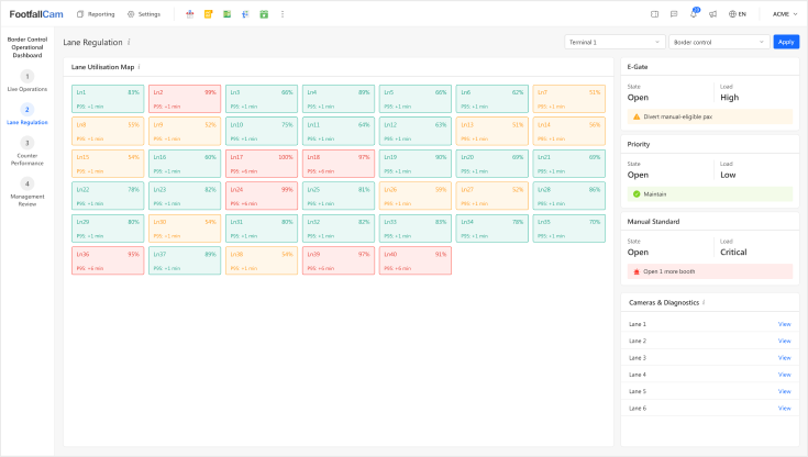 Lane Regulation Dashboard