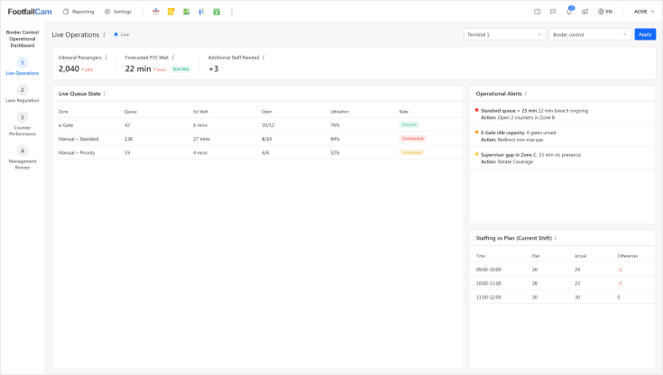 Live Operations Dashboard