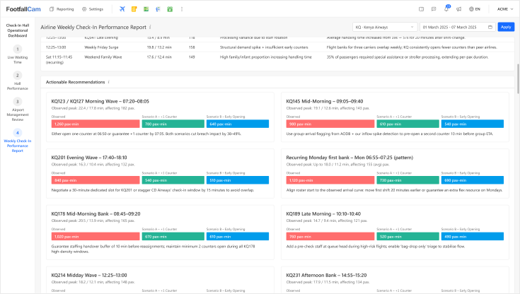 Airline Weekly Check-In Performance