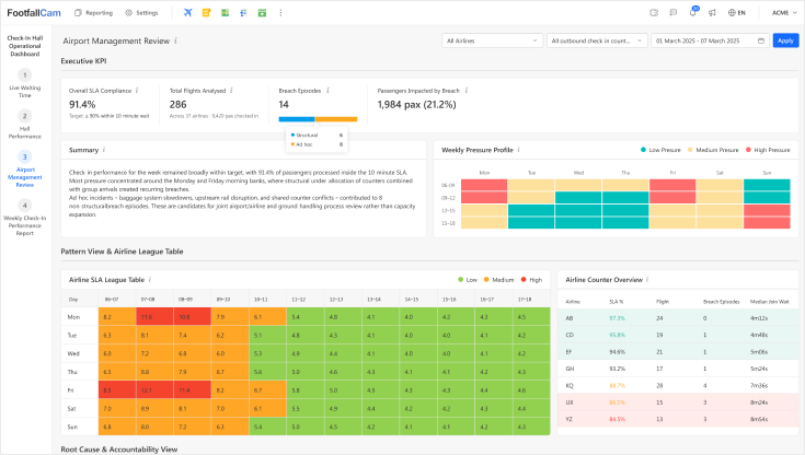 Airport Management Review