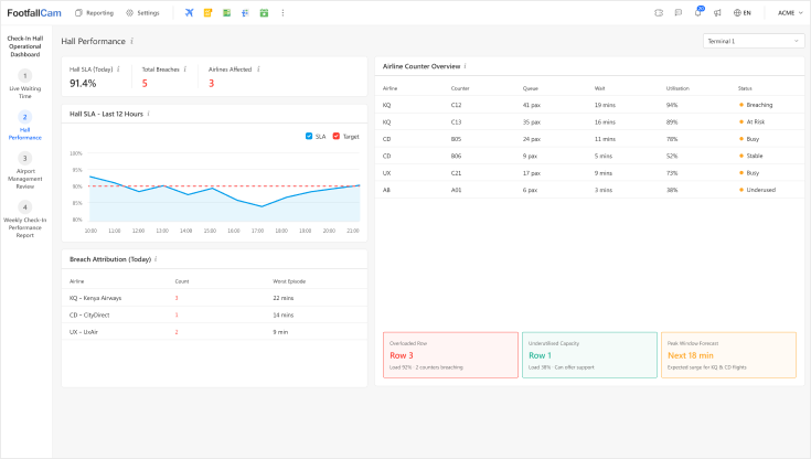 Check-In Hall Performance