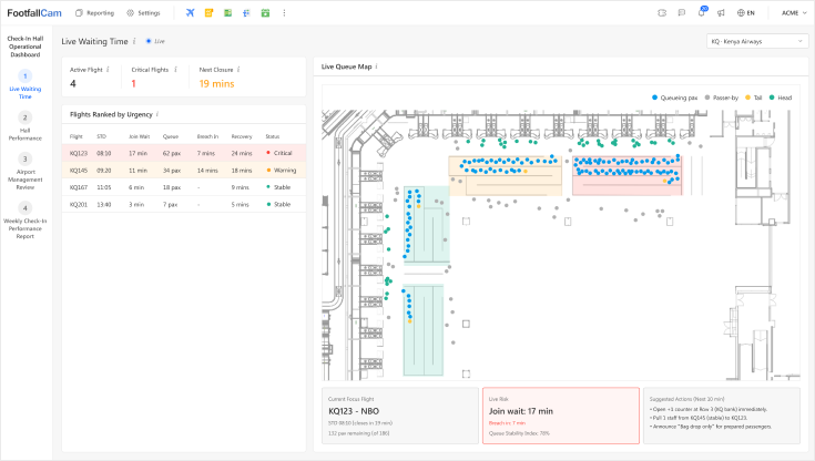 Live Waiting Time Dashboard