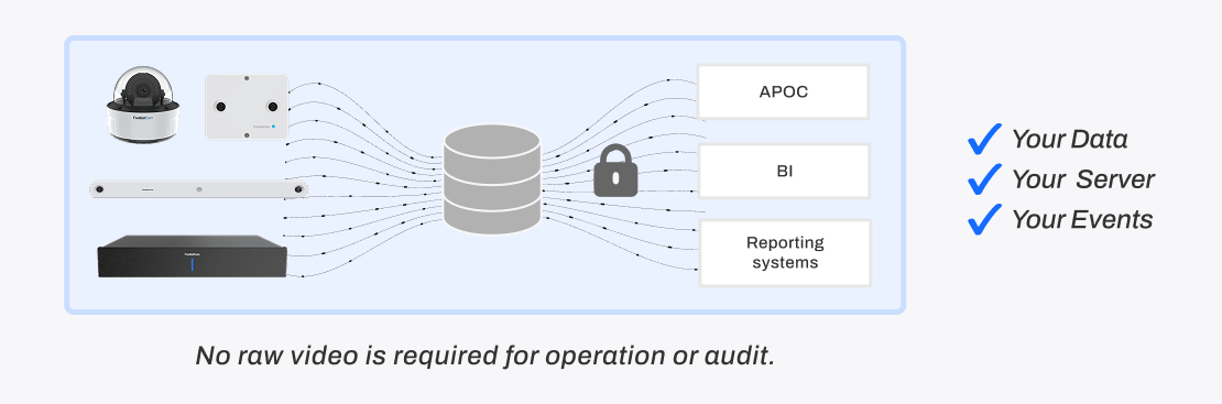 Integration & Data Boundaries