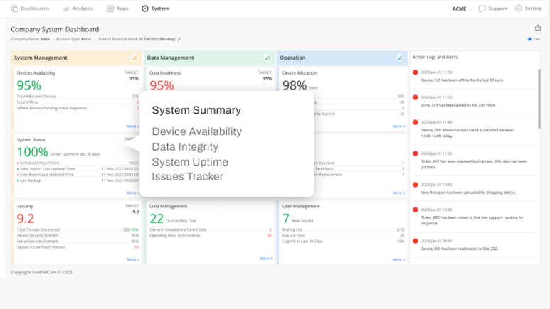 Company System Dashboard for Health Monitoring