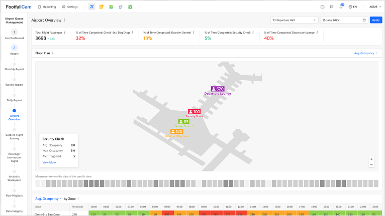 FootfallCam Airport-Wide Operation Review