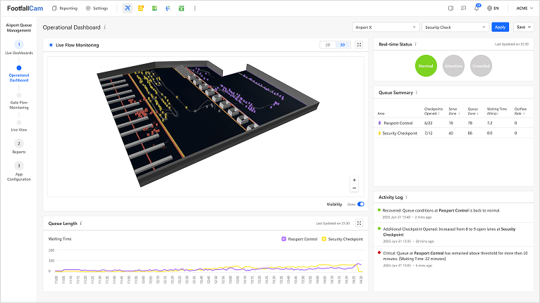 FootfallCam Live Operational Dashboard