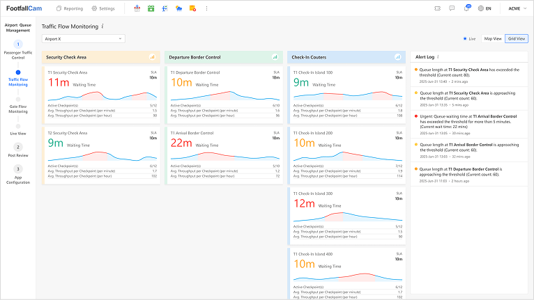 FootfallCam Traffic Flow Grid Dashboard