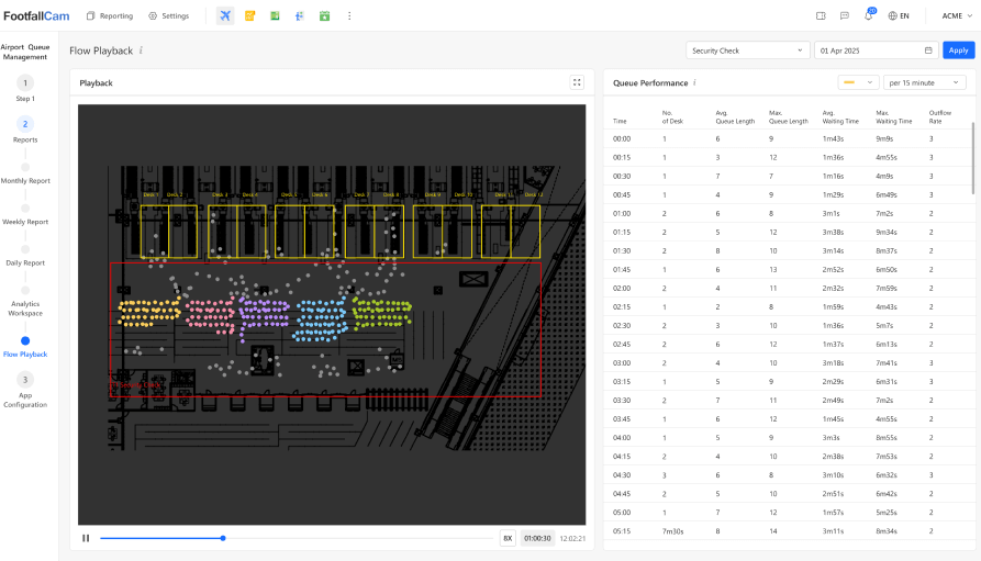 Gate Flow Playback Report