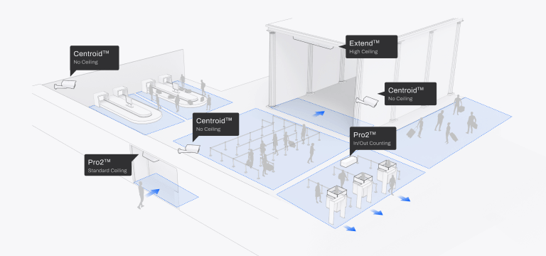 People Counters for All Environments