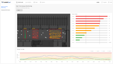 FootfallCam People Counting System - Real-time Passenger Queue Monitoring