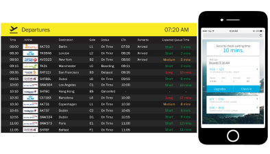 FootfallCam People Counting System - Waiting Time Information Dashboard