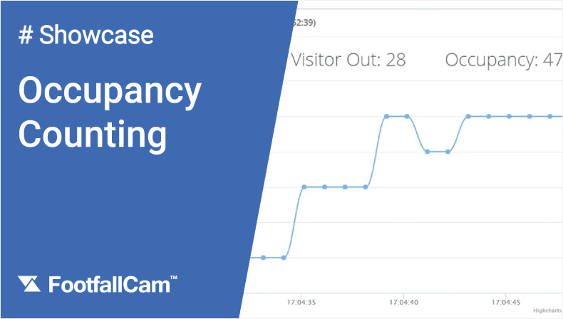 FootfallCam Contagem de Pessoas Sistema - Vídeo de Contagem de Ocupação