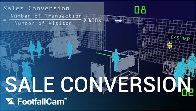 FootfallCam Contagem de Pessoas Sistema - Vídeo de Conversão de Vendas