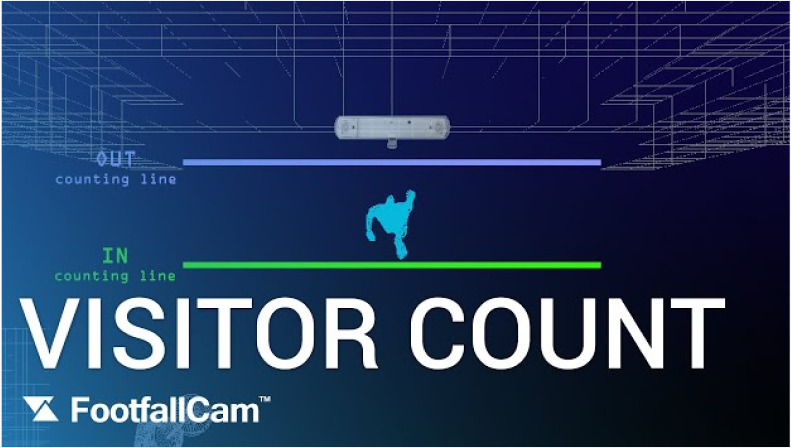 FootfallCam People Counting System - Visitor Count Video