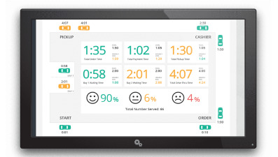 FootfallCam Contapersone Sistema: dashboard in tempo reale del funzionamento drive-thru
