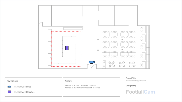 Measure Live Busyness of Cafeteria