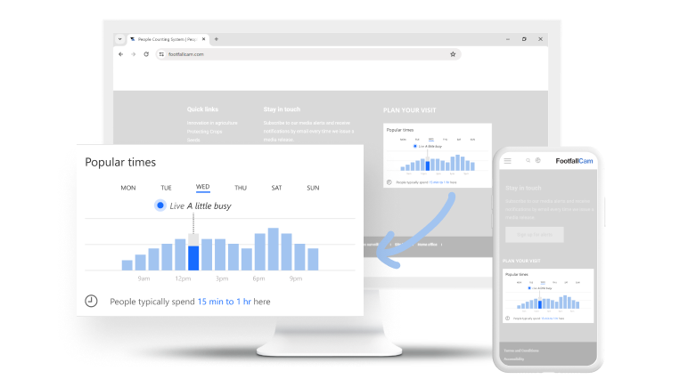 „Hauptverkehrszeit“-Dashboard