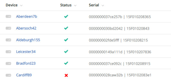 FootfallCam People Counting System - Monitoring Your Device Status