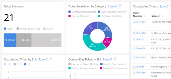 FootfallCam People Counting Sistema - Sistema de Tickets de Soporte