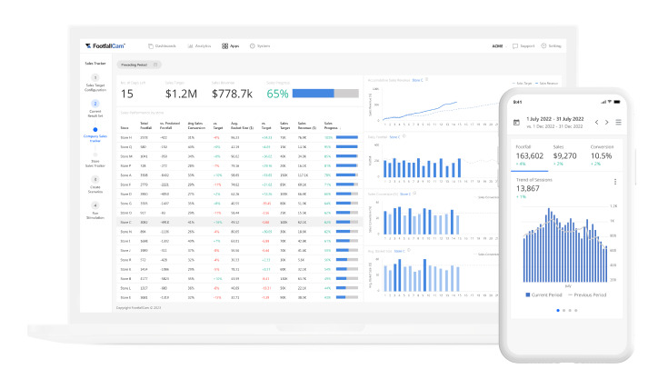 FootfallCam Contagem de Pessoas Sistema - Painel de controle do FootfallCam Analytics