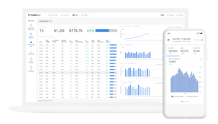 FootfallCam People Counting System - FootfallCam Analytics Control Panel